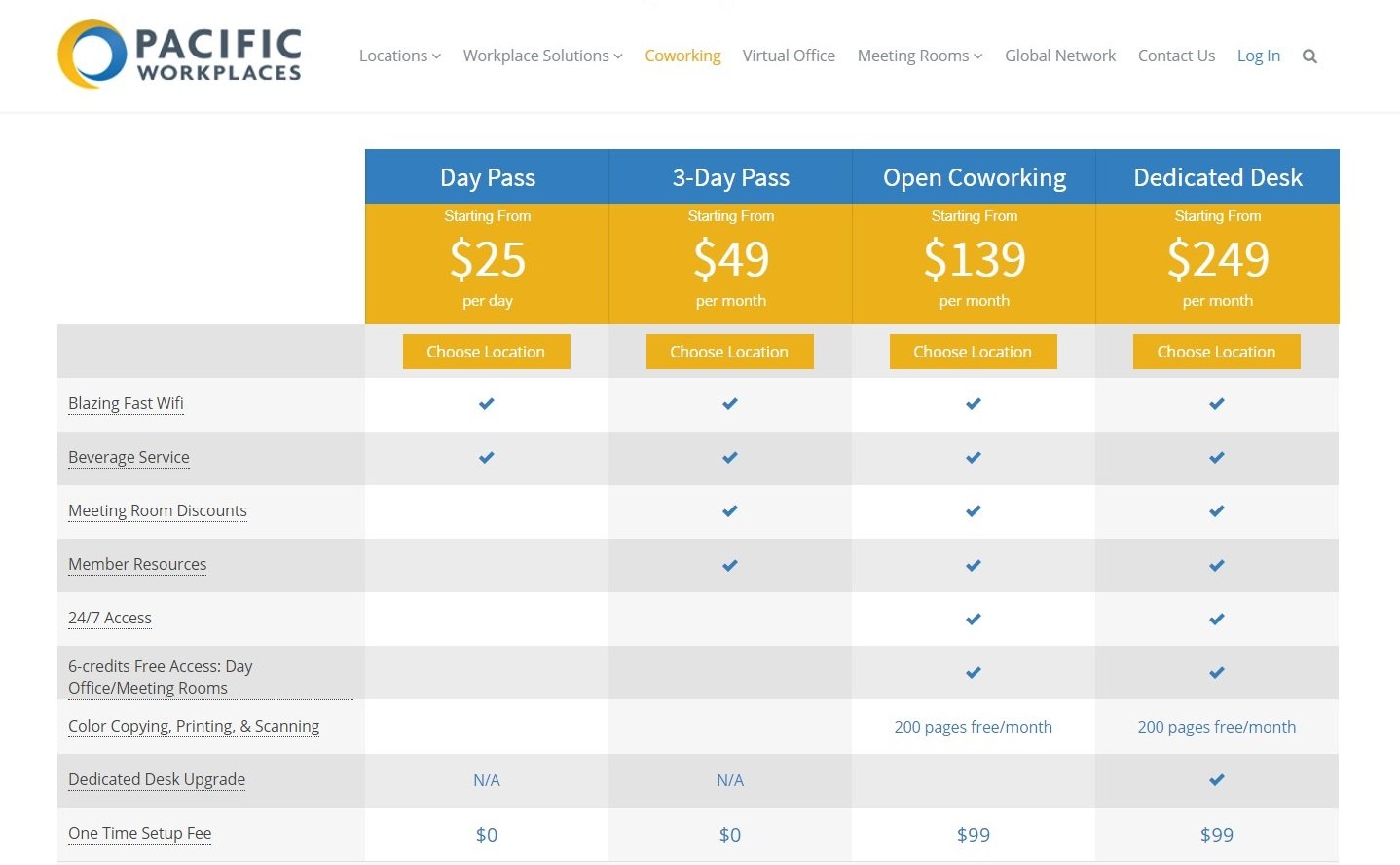 Pacific Workplaces Pricing Table