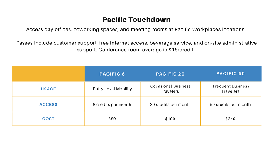 Pacific Touchdown Plans for Mobile Workers and Work From Home Professionals