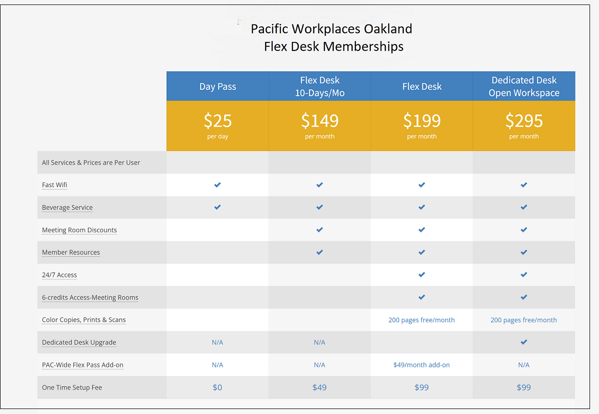 Table showing coworking membership pricing in Oakland CA at Pacific Workplaces